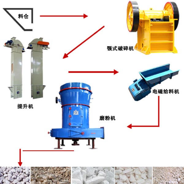 重晶石磨粉生產線配套設備