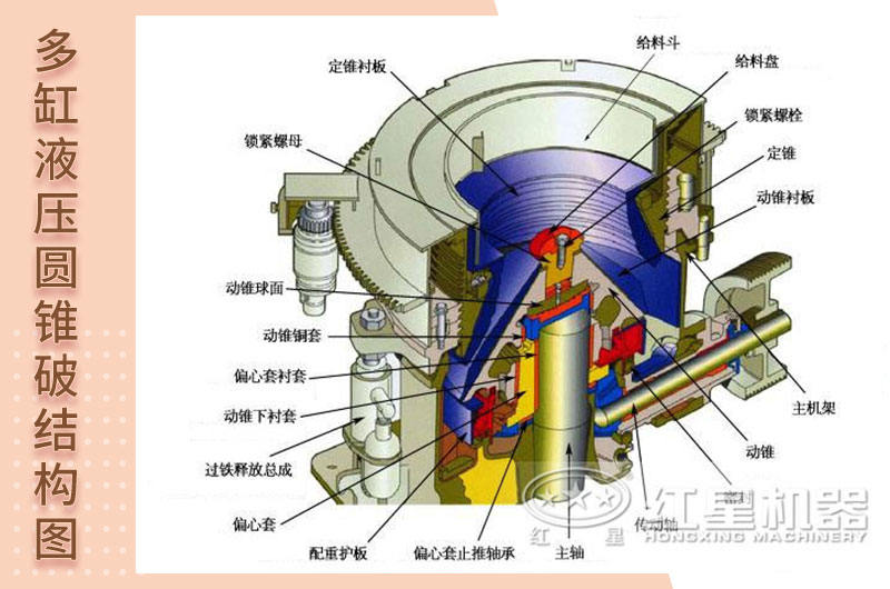 多缸液壓圓錐破碎機(jī)結(jié)構(gòu)示意圖