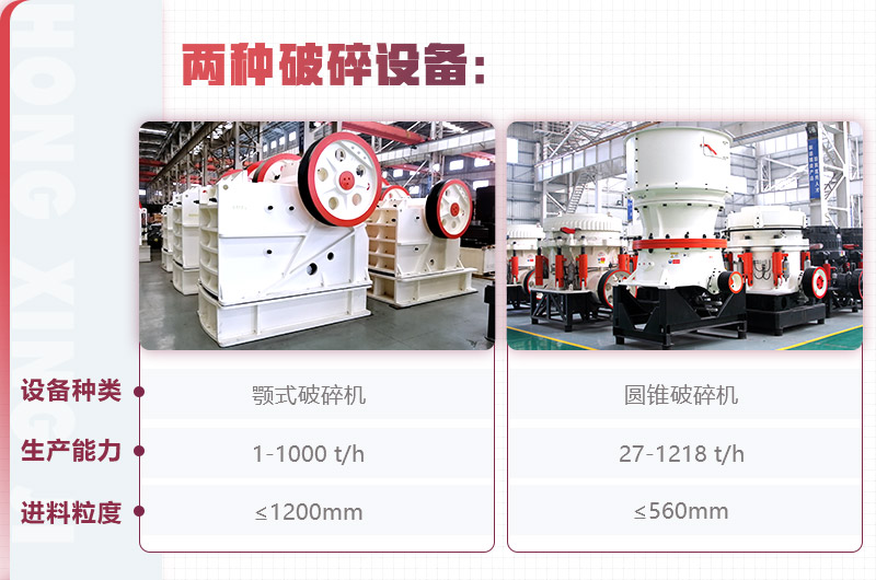 紅星顎式破碎機、圓錐破碎機